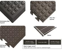 REJUVENATOR® MATTING